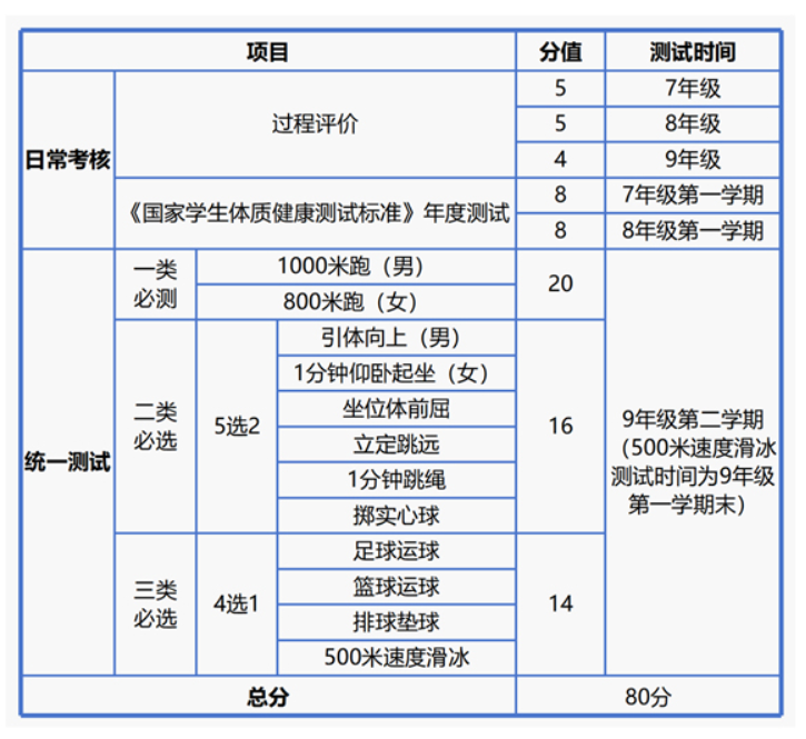 2026年黑龙江中考体育测验时候支配表