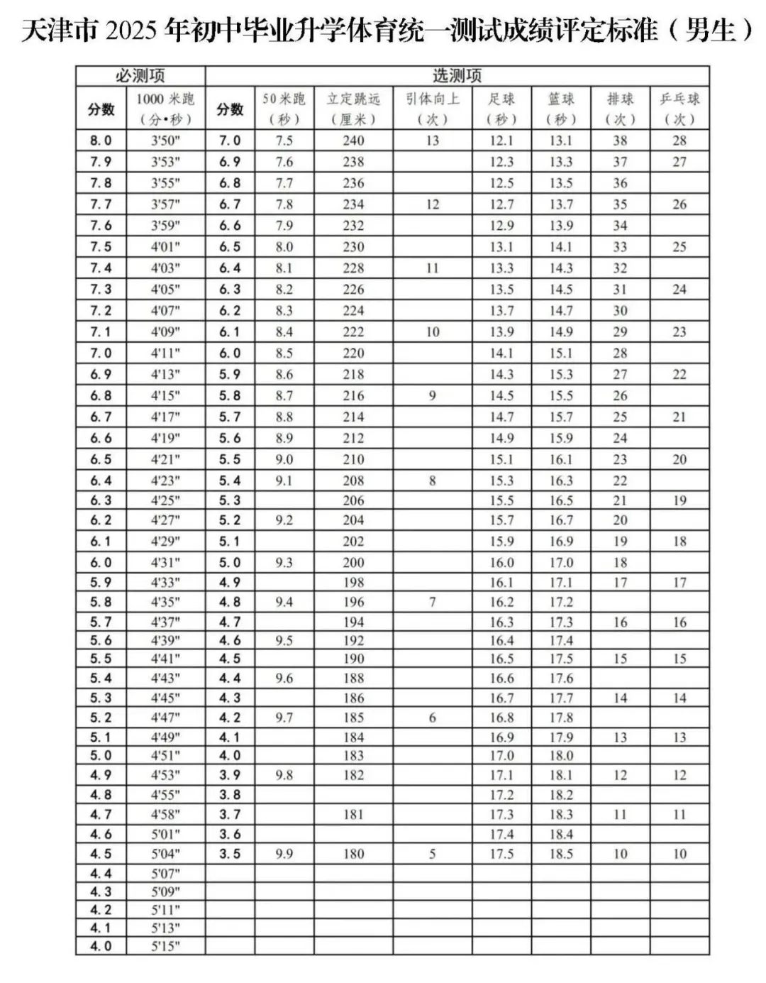 2026年天津中考体育测验名目有哪些,天津中考体育测验评分规范