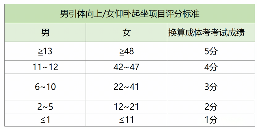 2026年山东中考体育测验名目有哪些,山东中考体育测验评分规范