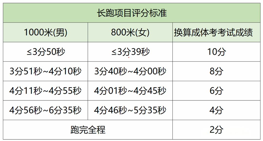 2026年山东中考体育测验名目有哪些,山东中考体育测验评分规范