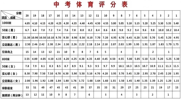 2026年广西中考体育测验名目有哪些,广西中考体育测验评分规范