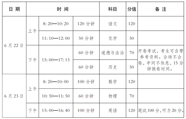 2026年河南中考时候及详细科目时候支配一览表（17市完全版）