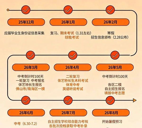 2026年山东中考时候及详细科目时候支配一览表（16市完全版）