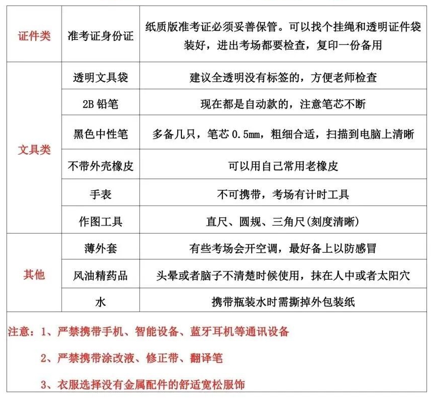 2026年湖北中考时候及详细科目时候支配一览表（13市州完全版）