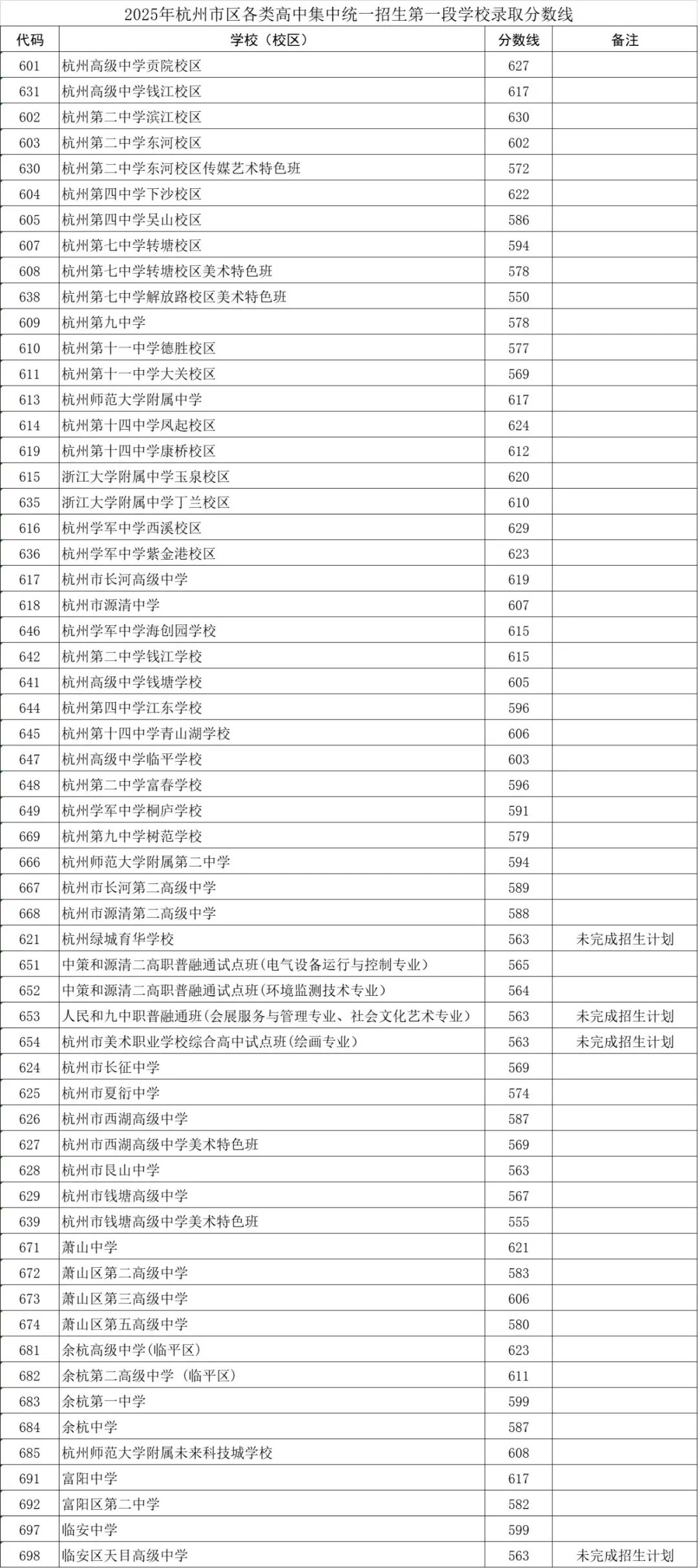 2026年浙江中考总分几多,浙江中考各科满分都是几多分