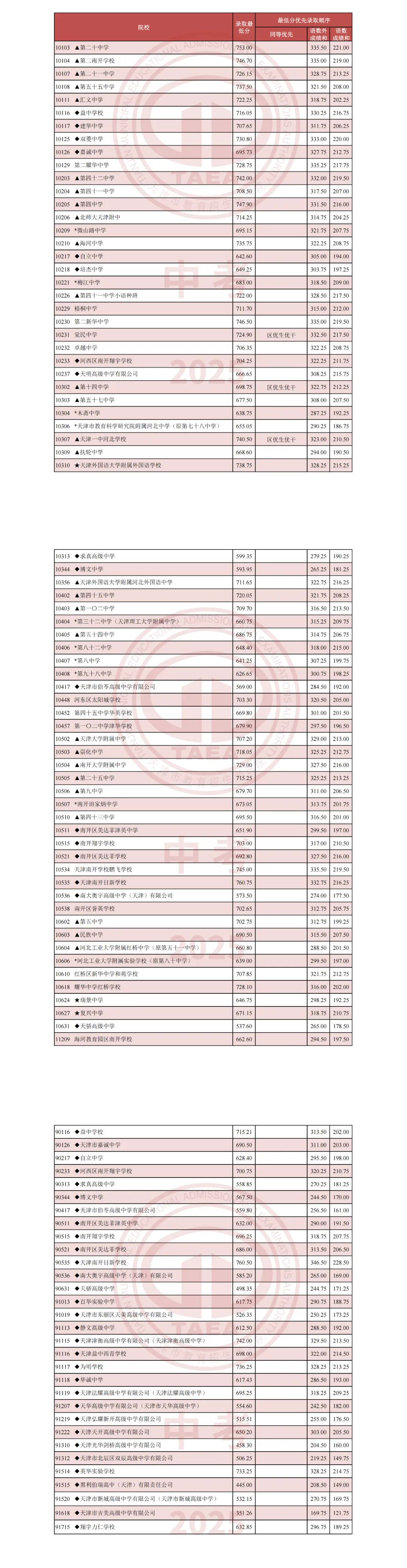 2026年天津市中考分数线发布时辰详细是甚么时辰？