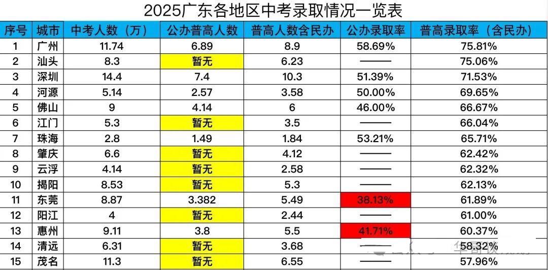 2026年广东中考总分几多,广东各地中考满分都是几多分