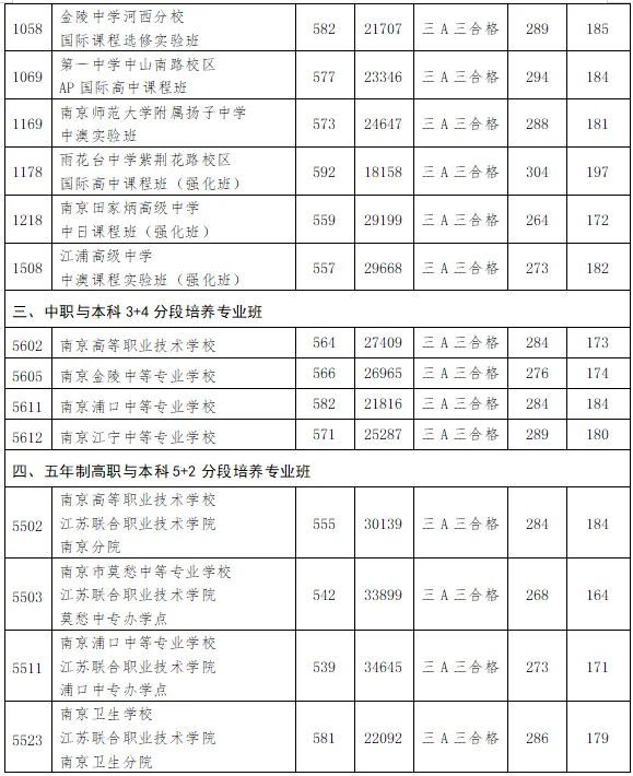 2026南京中考各高中登科分数线一览表（含积年分数线）