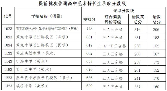 2026南京中考各高中登科分数线一览表（含积年分数线）