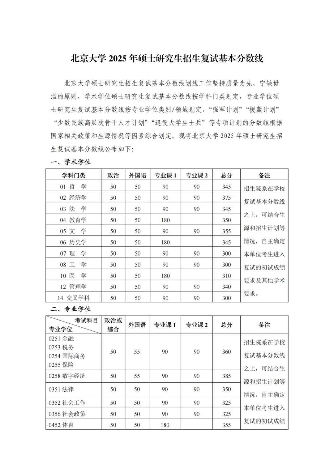 北京大学2026考研分数线一览表（含2025年复试线）