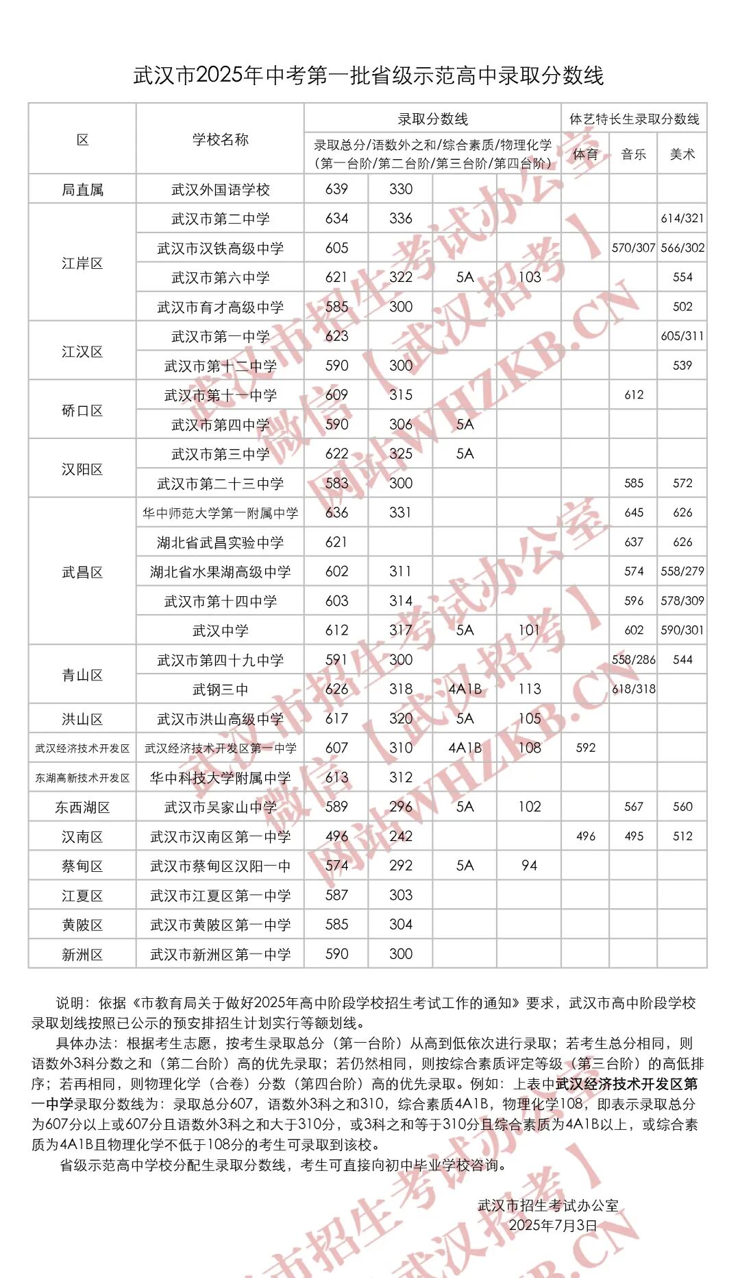 2026年优游中考登科分数线一览表(含积年分数线)