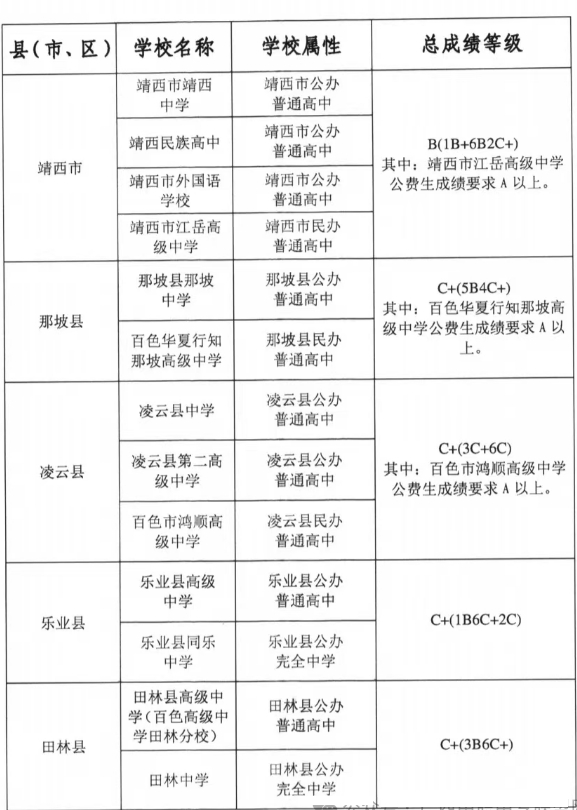 2026百色中考各高中登科分数线一览表（含积年分数线）