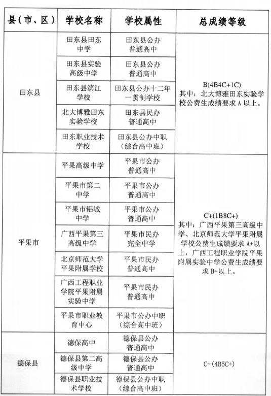 2026百色中考各高中登科分数线一览表（含积年分数线）