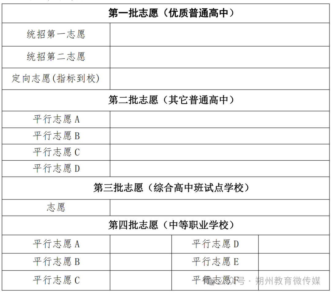 2026朔州中考登科分数线一览表（含积年各高平分数线）