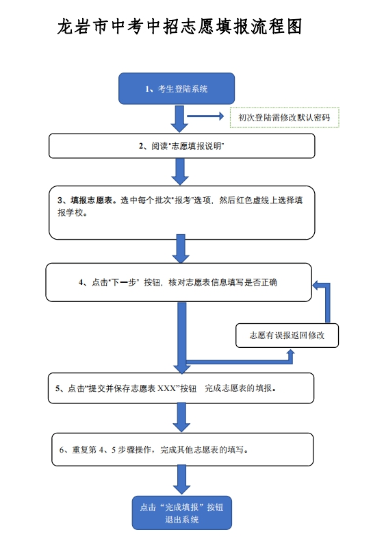2026龙岩中考登科分数线一览表（含积年各高平分数线）