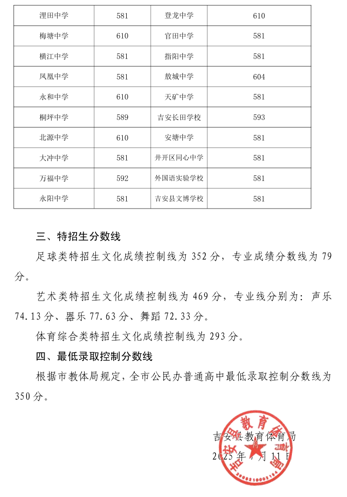2026吉安中考登科分数线一览表（含积年各高平分数线）