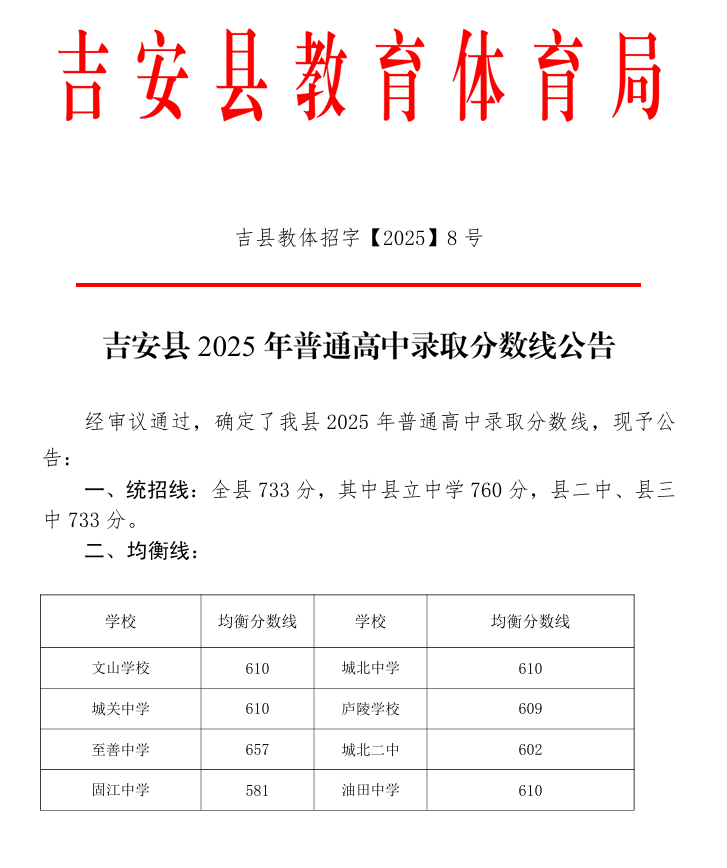 2026吉安中考登科分数线一览表（含积年各高平分数线）