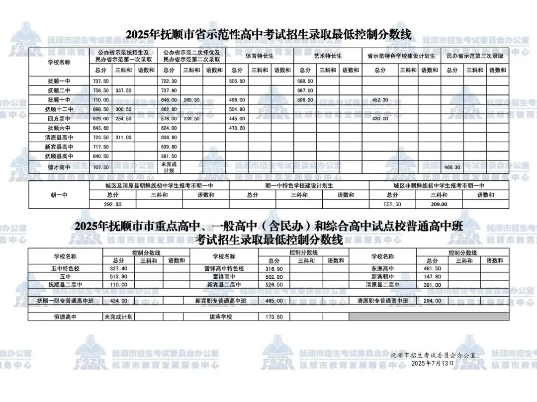 2026抚顺中考登科分数线一览表（含积年各高平分数线）