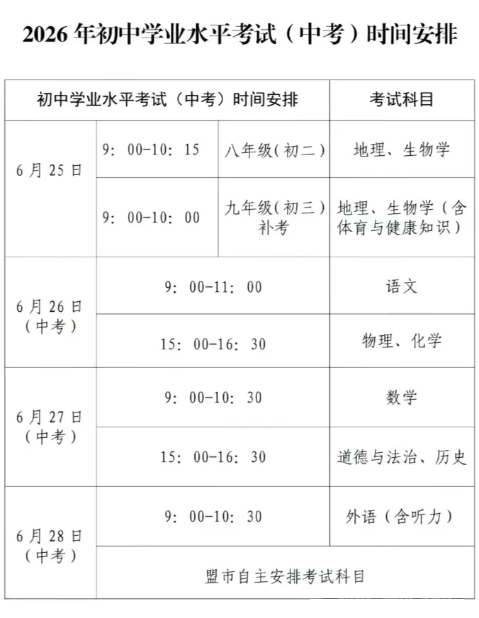 2026年内蒙古中考绩绩查问进口网站汇总表(12盟市完全版)