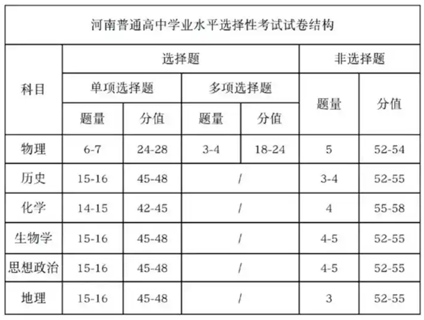 2026年河南高考用的是甚么卷,河南高测验卷是天下几卷