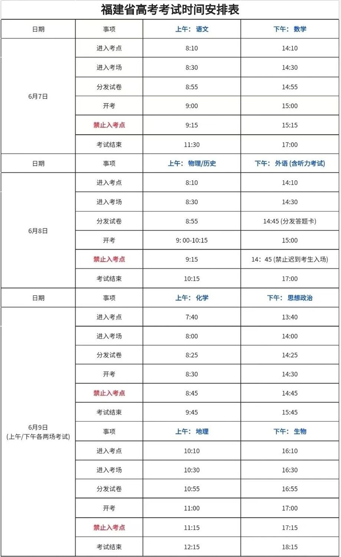 2026年福建高考用的是甚么卷,福建高测验卷是天下几卷