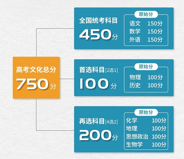 2026年辽宁高考是天下几卷,辽宁高考用的是甚么卷?