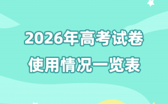 2026年高考有几套试卷_各省分