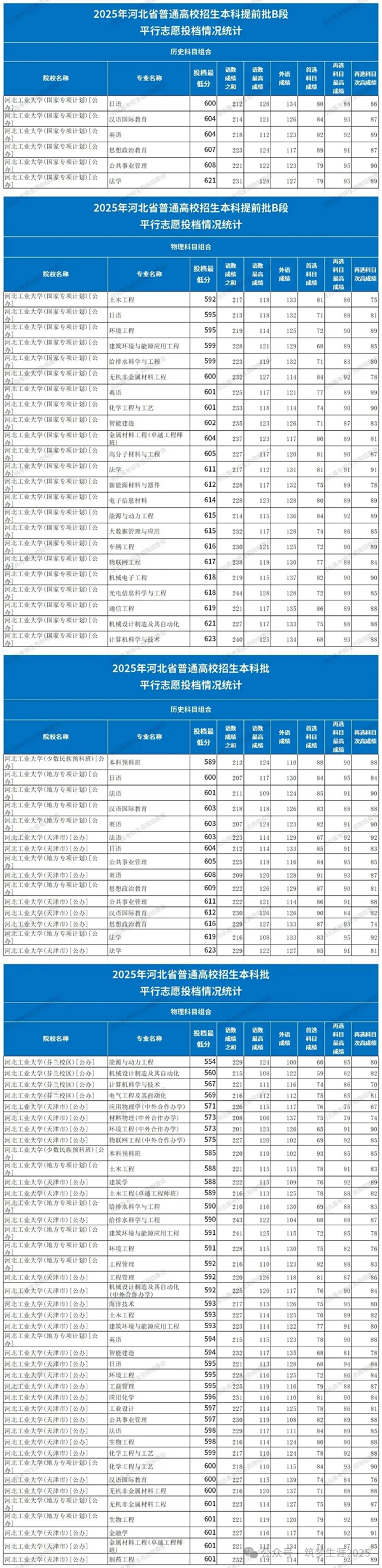 2026河北211大学有哪些,河北省211大大名单一览表