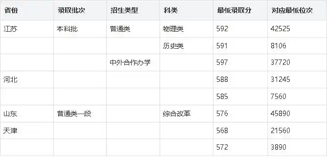 2026河北双一流大学有几所,详细名单有哪些？
