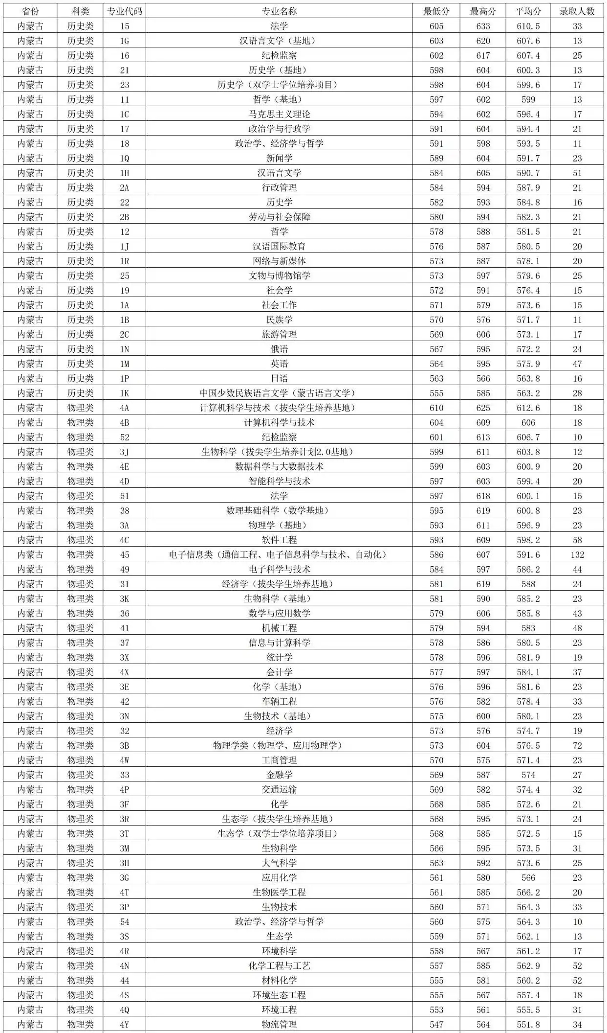 2026内蒙古双一流大学有几所,详细名单一览表（1所）