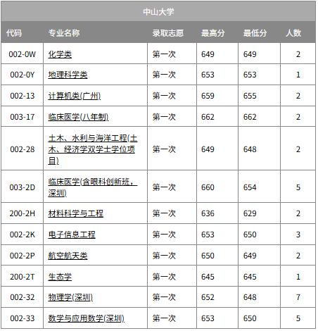 2026广州有几所211大学,广州市211大学全数名单