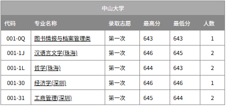 2026广州有几所211大学,广州市211大学全数名单