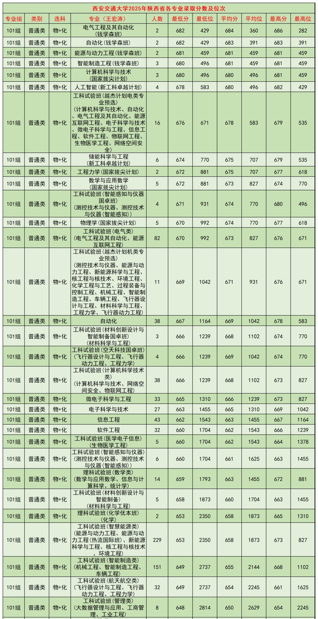 2026西安有几所211大学,西安市211大学全数名单