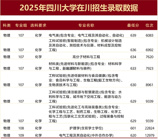 2026成都有几所211大学,成都会211大学全数名单