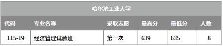 2026哈尔滨有几所211大学,哈尔滨市211大学全数名单