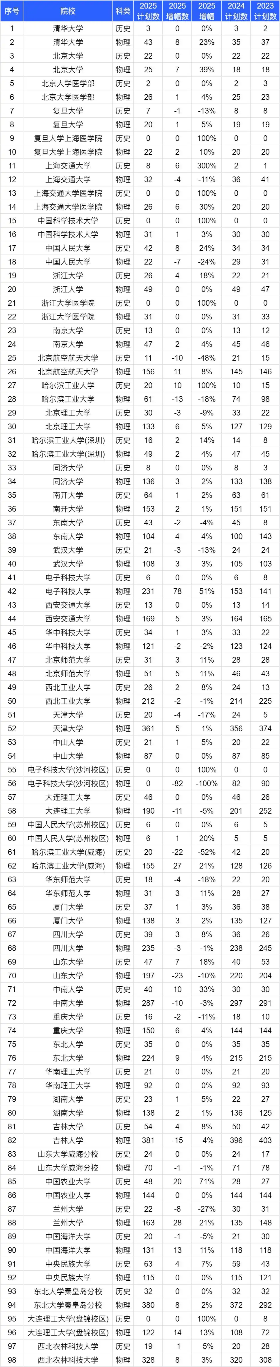 985大学在河北的登科位次一览表,2026高考河北要几多名