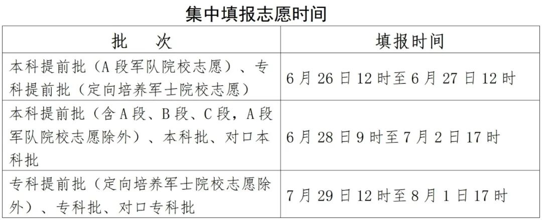 2026年河北省高考绩绩查问网站进口（//www.hebeea.edu.cn）
