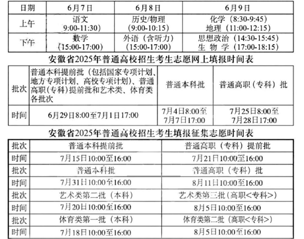 2026年安徽省高考绩绩查问网站进口(cx.ahzsks.cn)