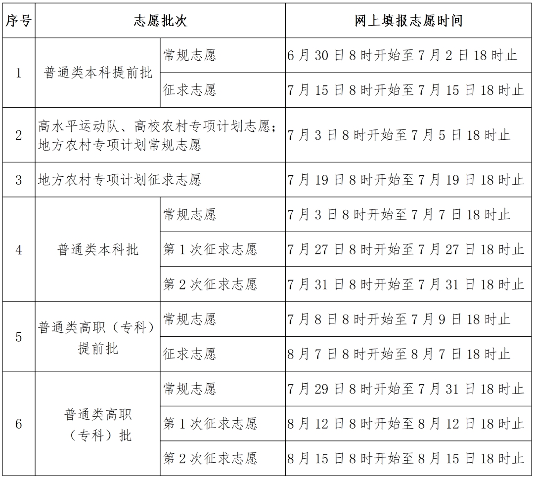 2026年福建省高考绩绩查问网站进口（//www.eeafj.cn/）