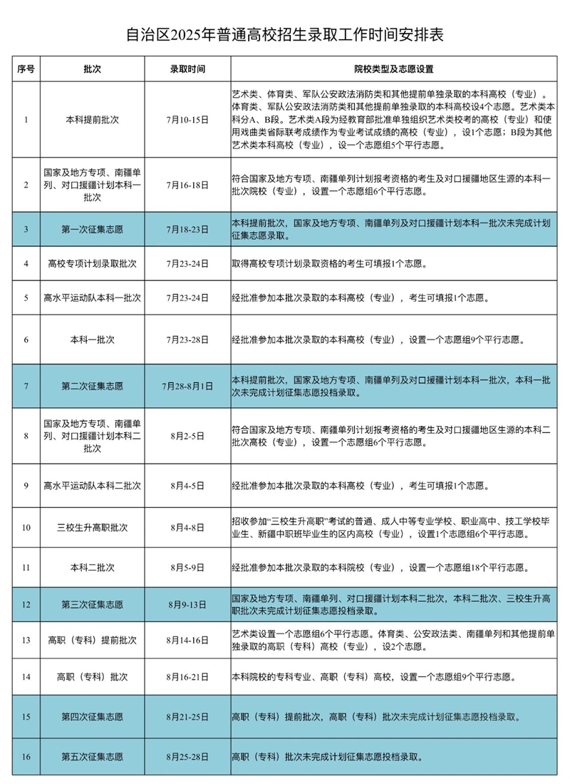 2026新疆高考绩绩怎样查,新疆高考分数查问体例有哪些?