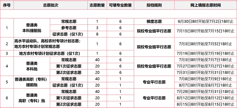 2026年福建省教导测验院网站高考绩绩查问进口（//www.eeafj.cn/）