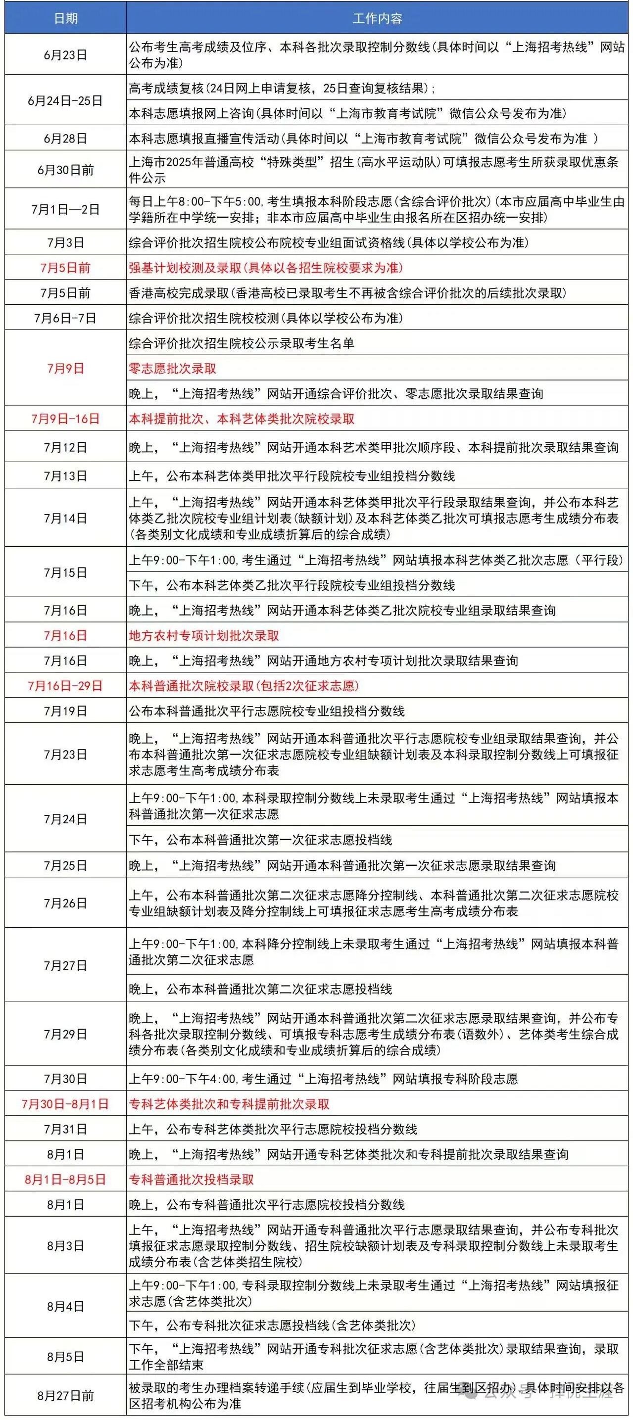 2026年上海应考热线网站高考绩绩查问进口（www.shmeea.edu.cn）