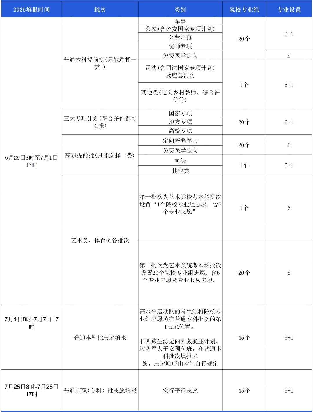 2026安徽高考绩绩怎样查问,安徽高考核分体例有哪些?