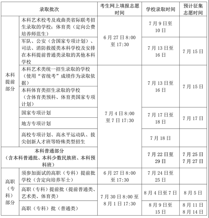 2026海南高考绩绩怎样查问,海南高考核分体例有哪些?