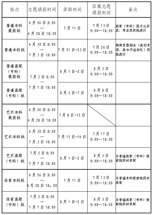 2026年河南高考登科成果查问进口（//www.haeea.cn/）