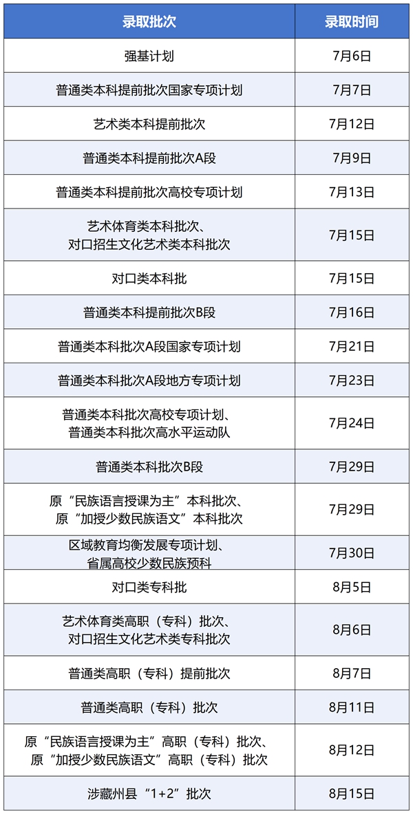 2026年四川高考登科成果查问进口(//www.sceea.cn)