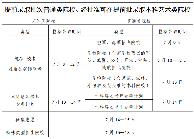 2026年广东高考登科成果查问进口(//eea.gd.gov.cn/)