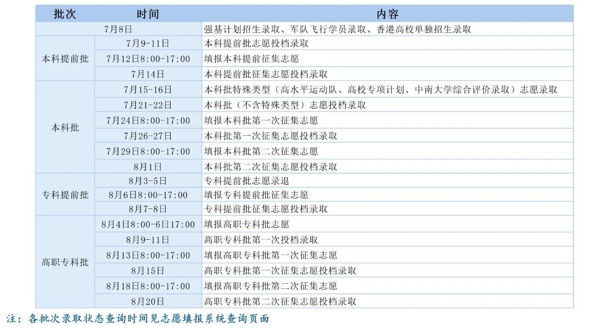 2026年湖南高考登科成果查问进口(//www.hneeb.cn/)