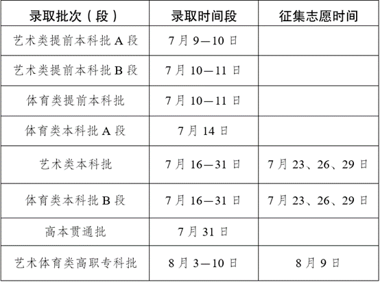 2026年云南高考登科成果查问进口(www.ynzs.cn)