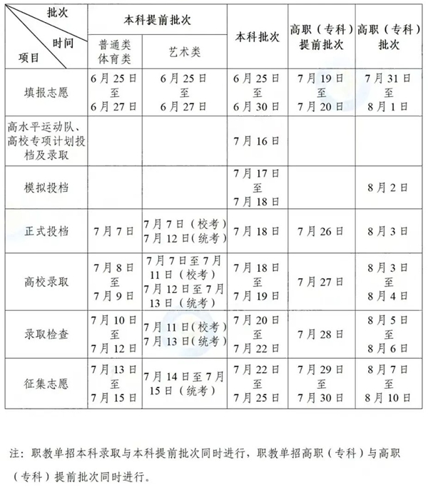 2026年陕西高考登科成果查问进口(//sneac.com/)